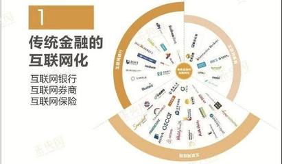 从单一产品销售到产品搜索 金融信息服务的转型之路