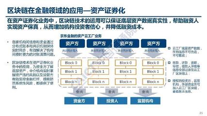 《区块链在金融领域的应用》 中国信通院报告解读与展望